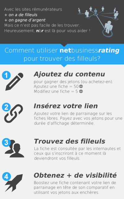 Aide au parrainage netbusinessrating