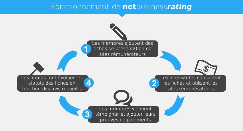 Netbusinessrating