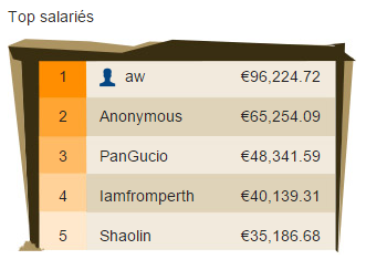 Top gagnant g2a goldmine